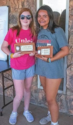 2nd Place Winners